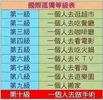 我也了解到自闭症是不可治愈的