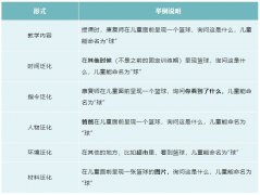 冀连梅 世卫组织更新基本药物清单